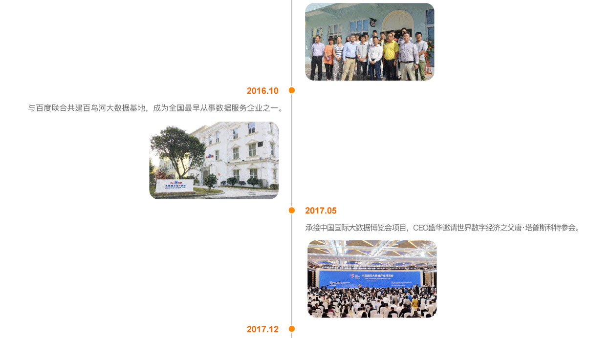 发展事迹