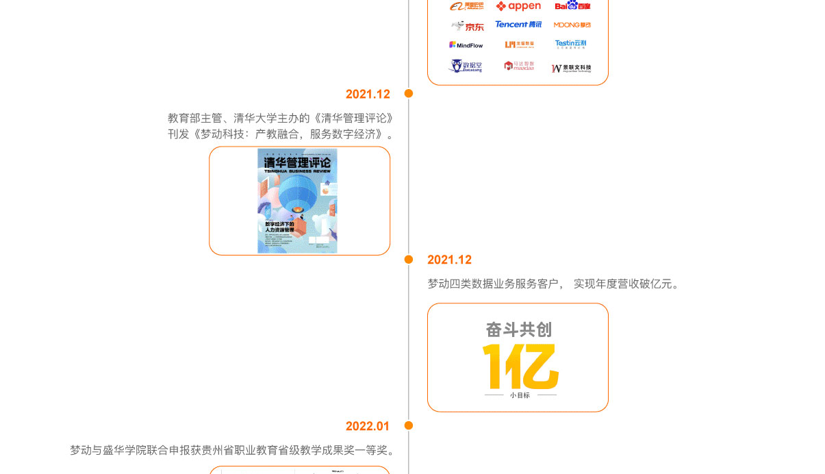 发展事迹